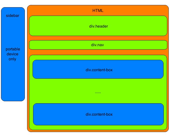 web structure