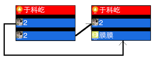 消息更新示意图